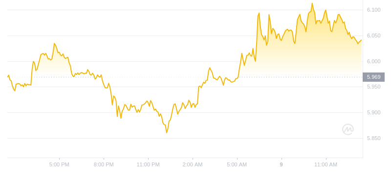 2024年09月09日APT币价格